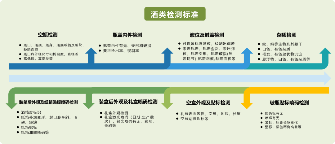 AI图像视觉识别为液体灌装线装上“安检仪”