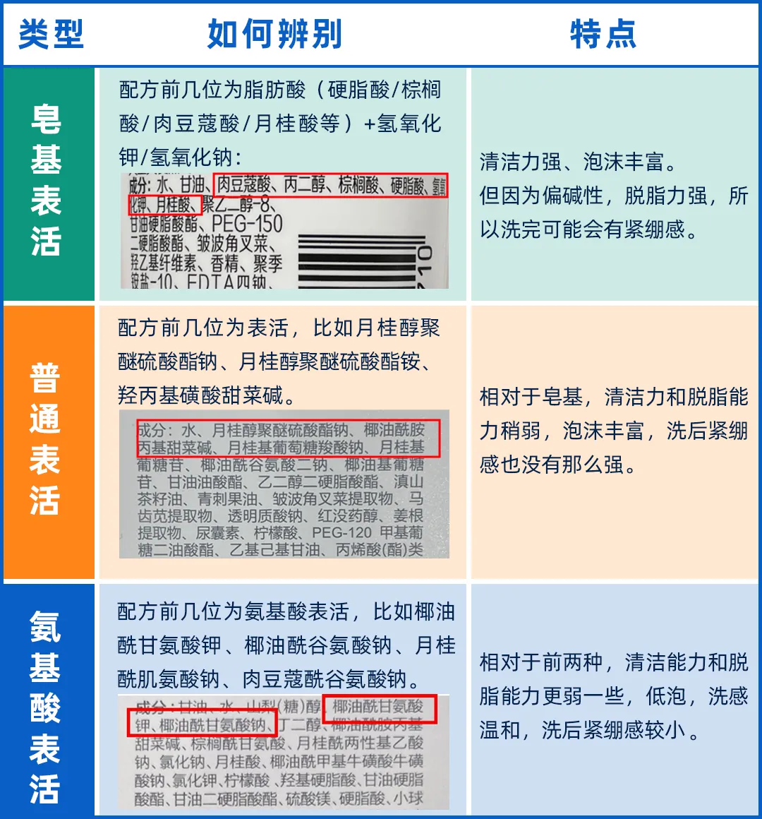 洗面奶排行榜前8强，好用洗面奶排行榜评测