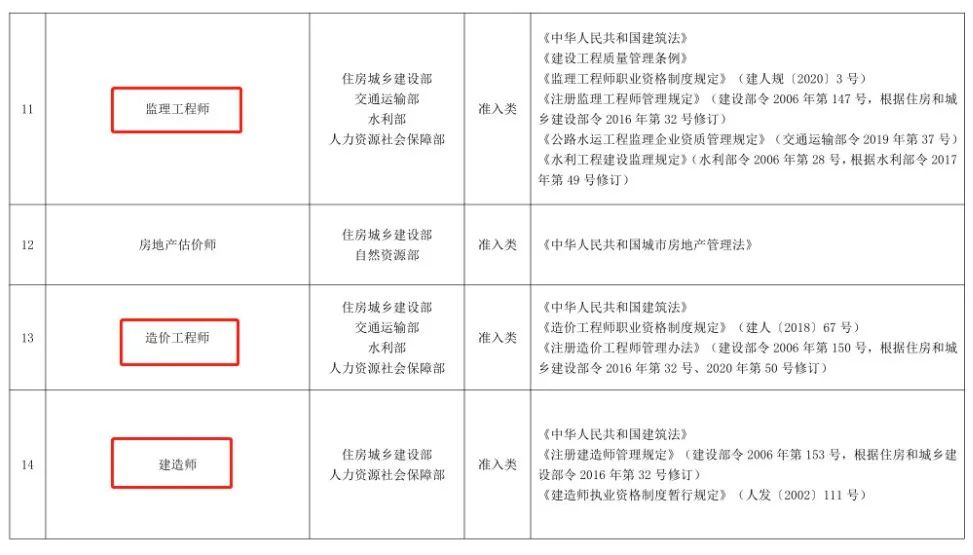 2021年版(终于！2021年版《国家职业资格目录》公布了！这些证书有变化)