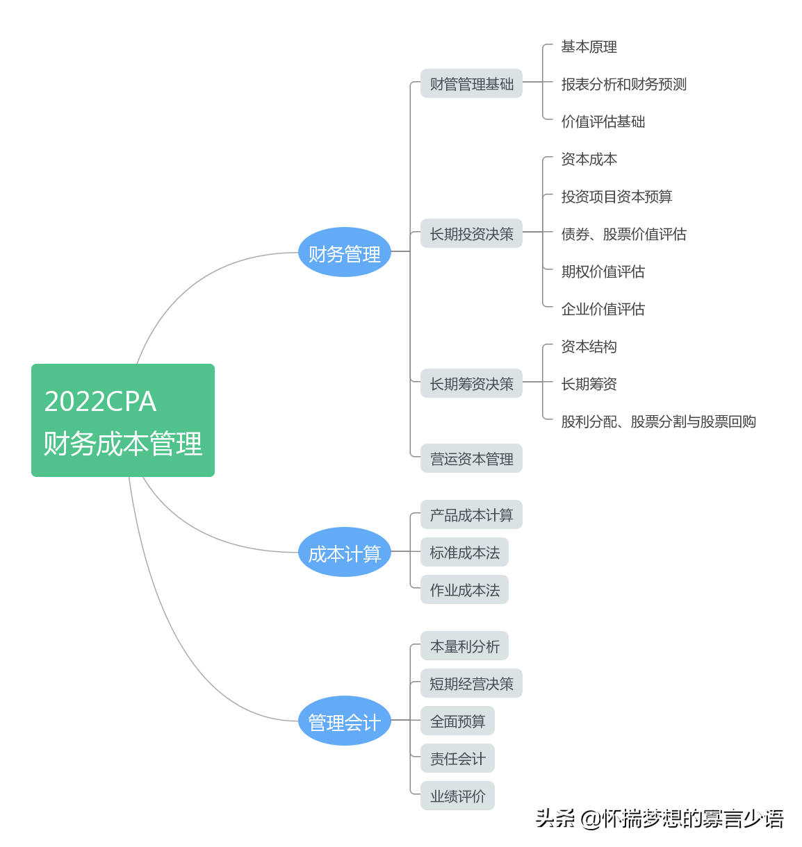 财务成本管理（2022年CPA教材大纲解读）