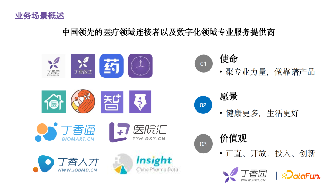 付子玉：丁香园医疗领域图谱的构建与应用