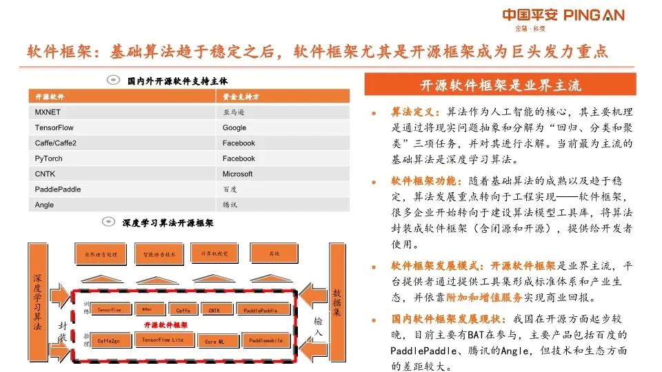 AI产业链深度分析