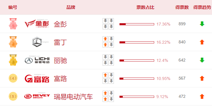 老年代步車有哪些品牌質量值得信賴？“口碑榜”出爐，給出了答案