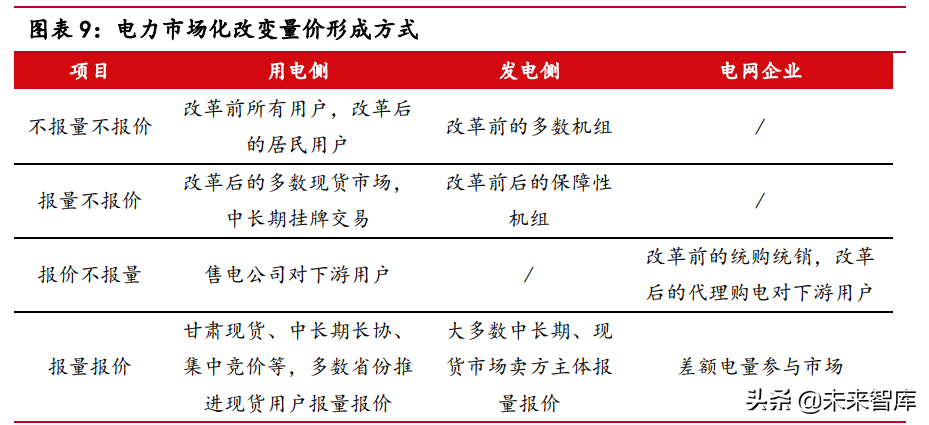 新能源行業(yè)專題報告：綠電儲能進軍電力市場