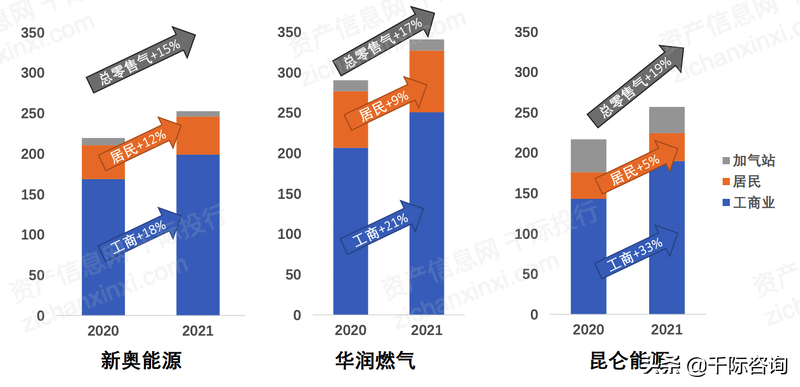 2022年天然气行业研究报告