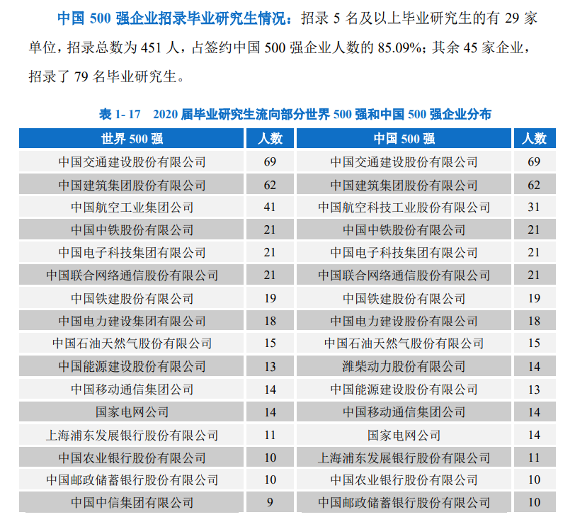 考研择校分析：土木工程专硕，重大，中南，西南交大，长安大学？