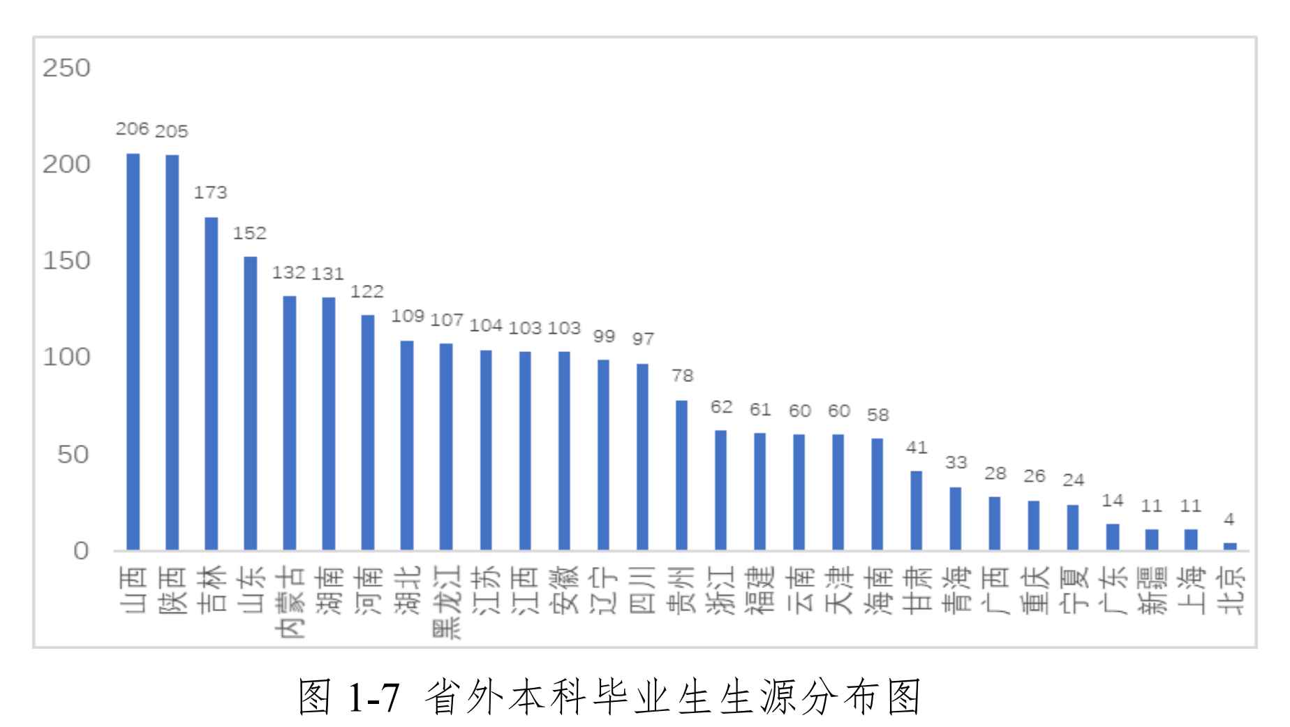 河北工程大学：晋冀鲁豫交界区唯一的工科大学，周边考生可以考虑