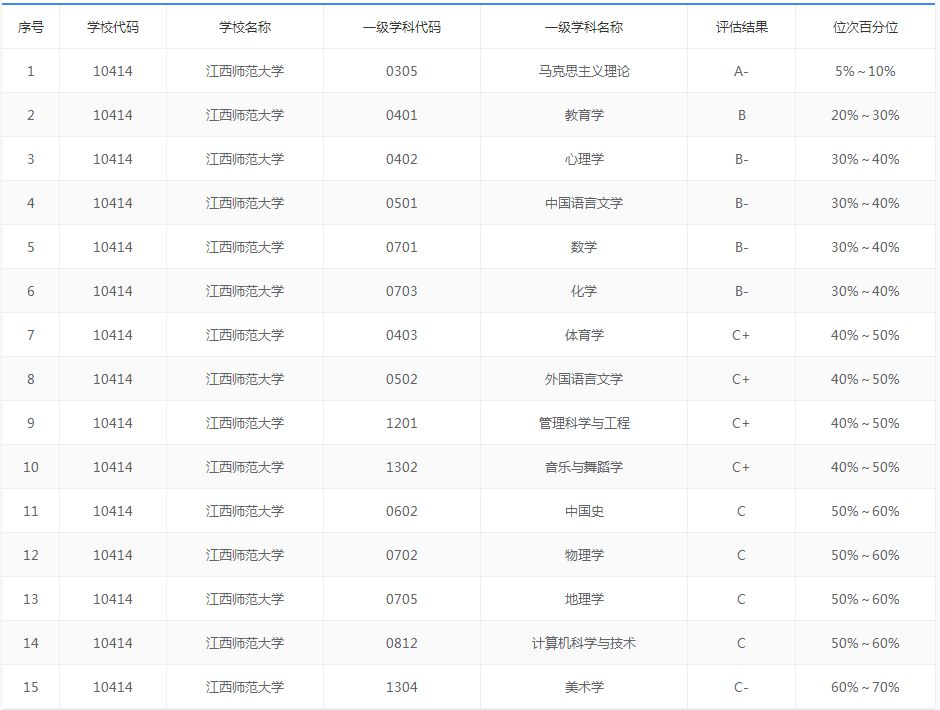 江西师范考研难不难？江西师范大学23考研难度分析