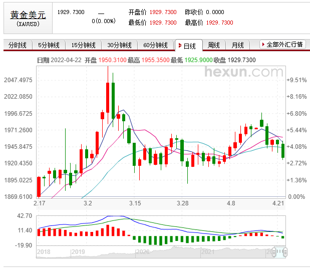 中国历年黄金价格一览表（2000年黄金到现在的价值）