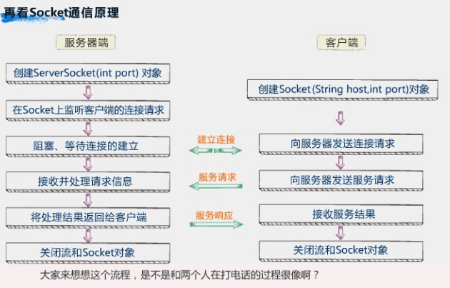 全网最全的Java岗网络编程+异常处理面试题（含答案）