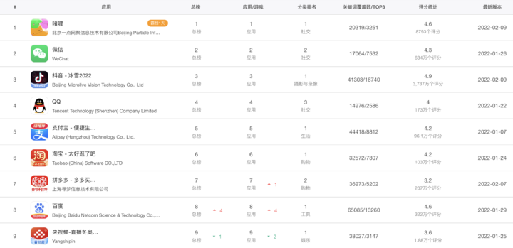 风太大！冲上 App Store 免费榜首又下架，《啫喱》到底有什么魔力