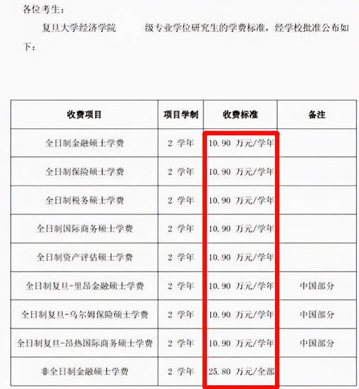 研究生初试成绩公布，但还有两个坏消息，可能成为考生上岸的阻碍