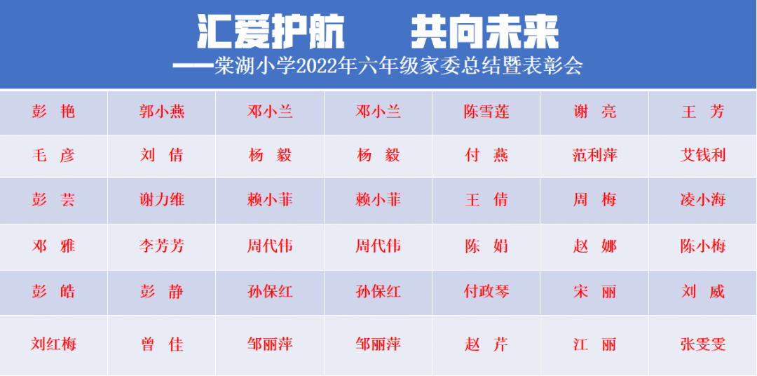 成都市双流区棠湖小学举行2022年春期六年级家委总结暨表彰会