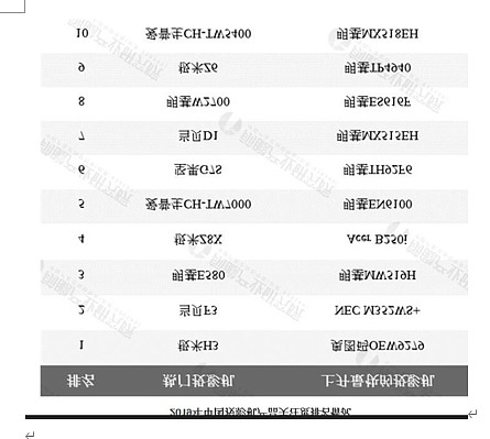 激光雷达上游核心光学赛道核心标的分析（下）