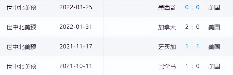 哥斯达黎加足球国家队(世预赛前瞻：哥斯达黎加VS美国，态度决定一切，美国队无心恋战？)