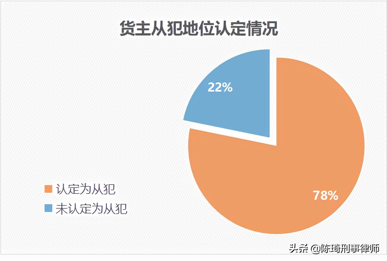 货主“包税包证”走私废物案件大数据报告