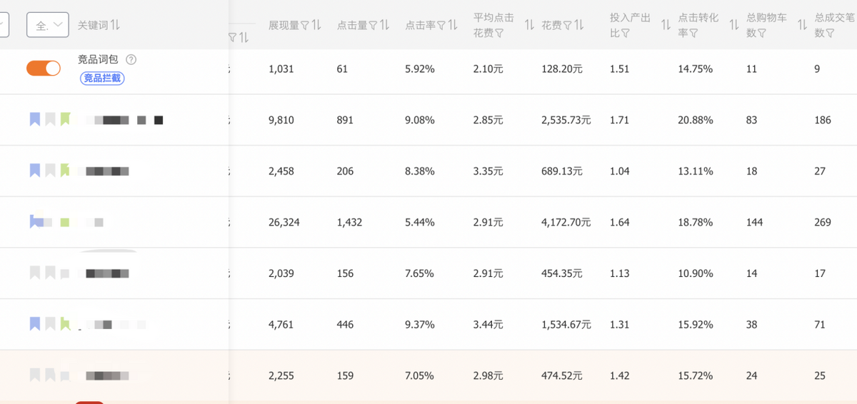 直通车ROI高，就去放大点击量？告诉你，这样做可能会起到反效果