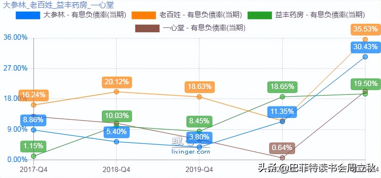 最值得期待的零售药店