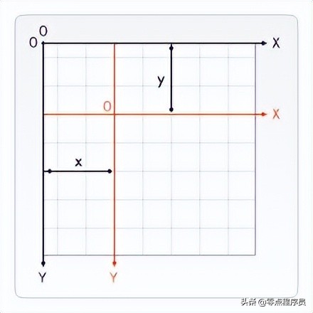 第75节 Canvas绘图（上）-前端开发之JavaScript-王唯