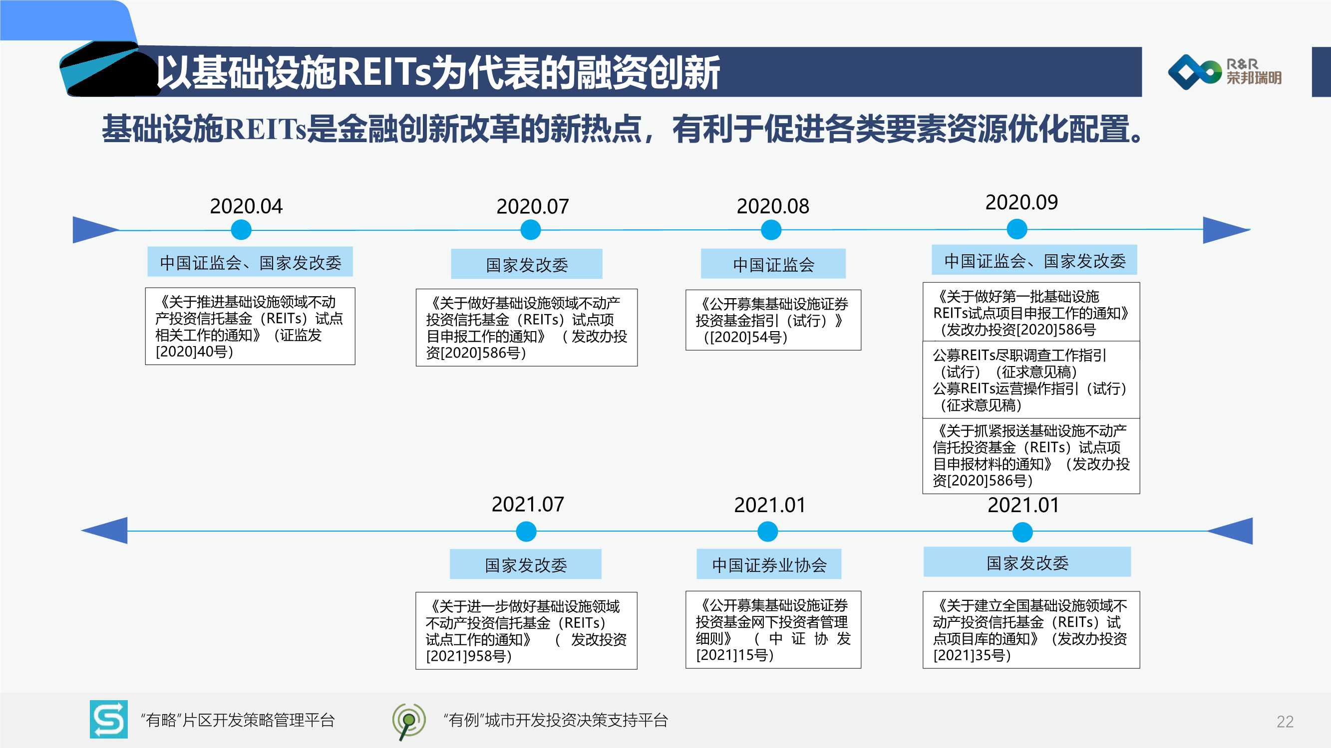 2022中国城市建设投融资市场洞察报告