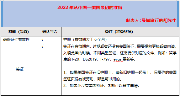 赴美签证,赴美签证费用是多少