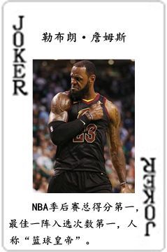 nba有哪些球星呢(NBA历史五十四大球星排行榜)