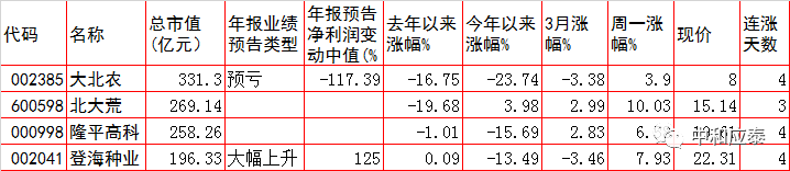 周二A股重要投资参考