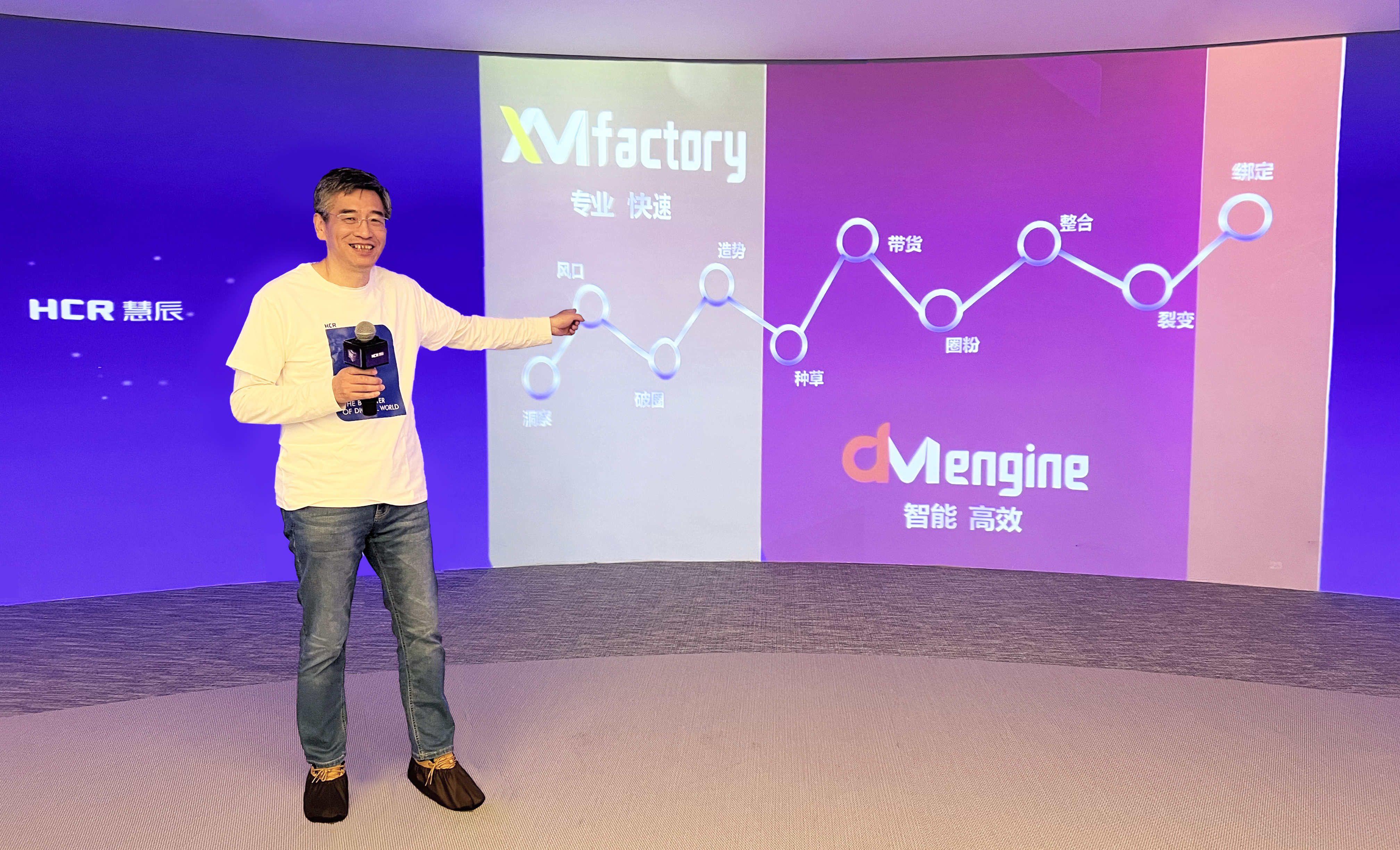 纵横“擎”“厂”HCR慧辰周年发布会数字化赋能未来火力全开