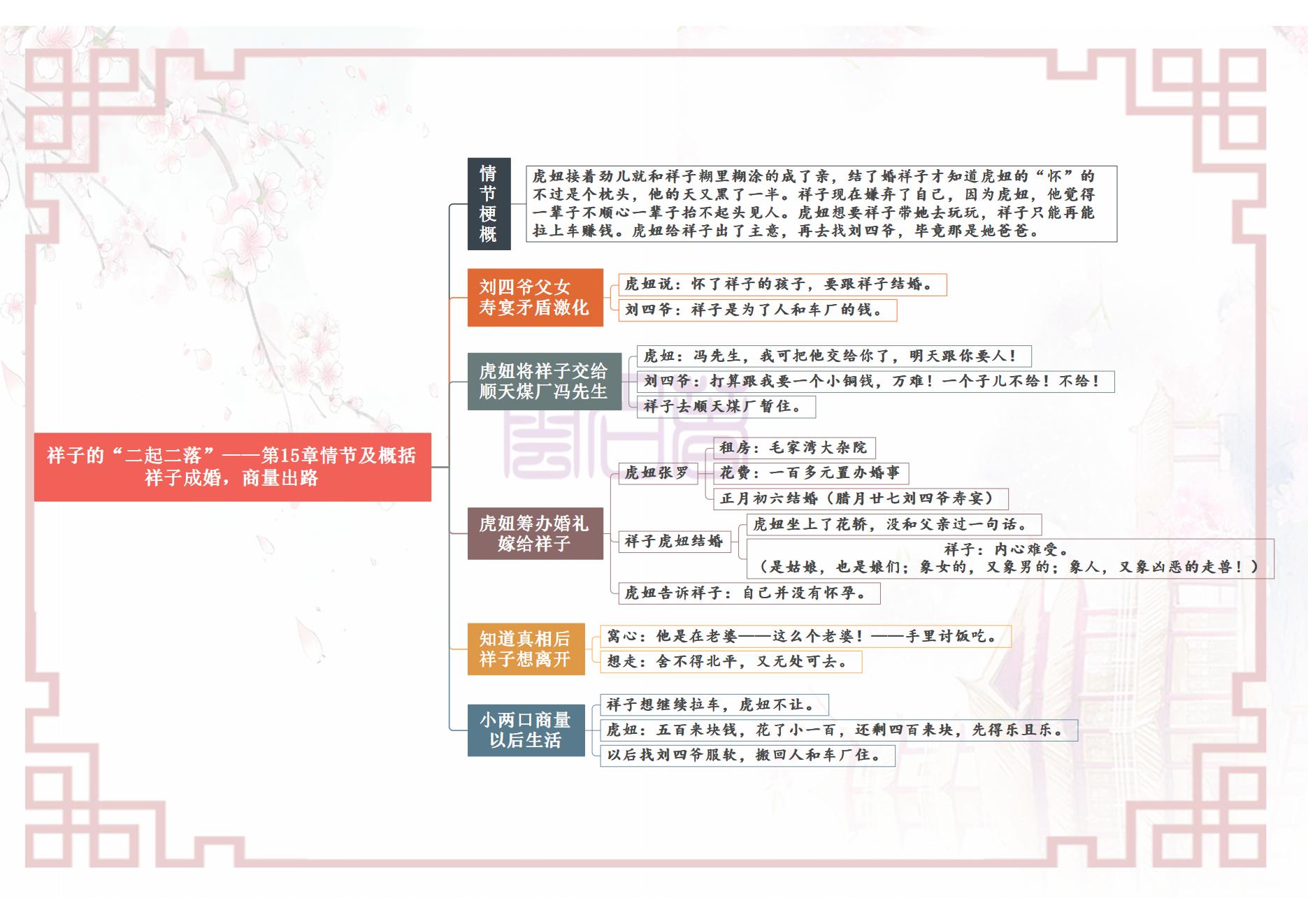 骆驼祥子思维导图简单又漂亮，骆驼祥子人物关系梳理