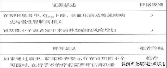 良性前列腺增生如何诊断和治疗？新的指南这么说