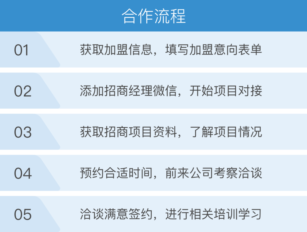 《智能烧烤机器人代理政策指南》