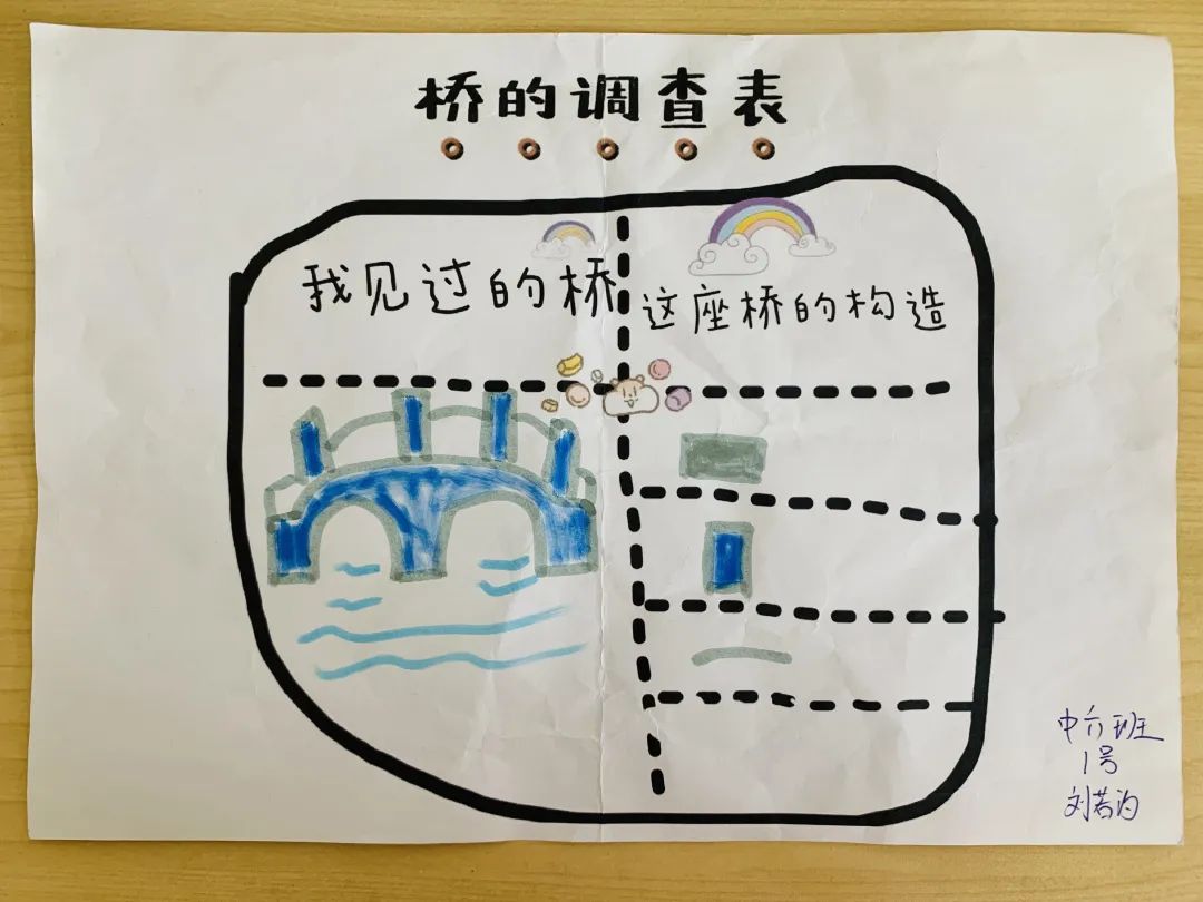 桥见你,满心欢喜——惠济区实验幼儿园祥云园区中六班班本课程