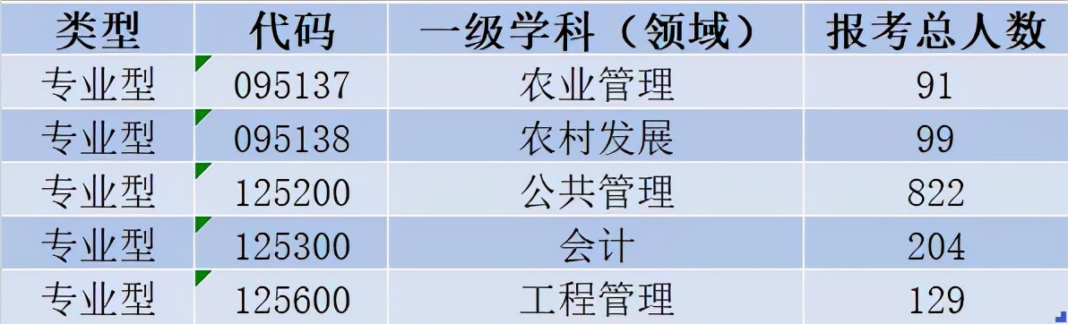 新疆这一大学历年考研大数据揭秘，一“研”为定