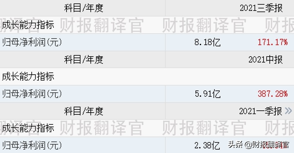 全球汽车零部件100强企业,氢能+军工+无人机,参与研发军用无人机