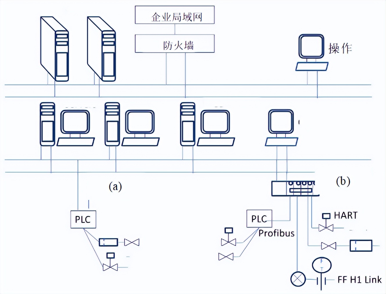 智造讲堂：信号传输与设备间的连接