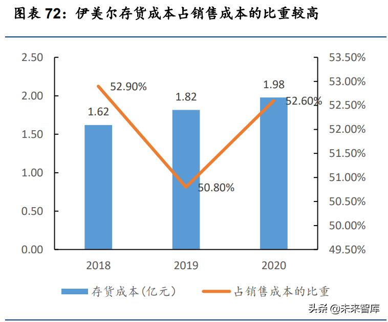医美服务行业研究：探析供需特点、发展趋势与竞争壁垒