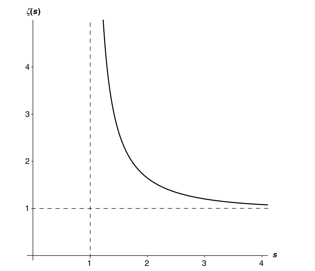 求和符号怎么读(用最简单的方式解释黎曼猜想)