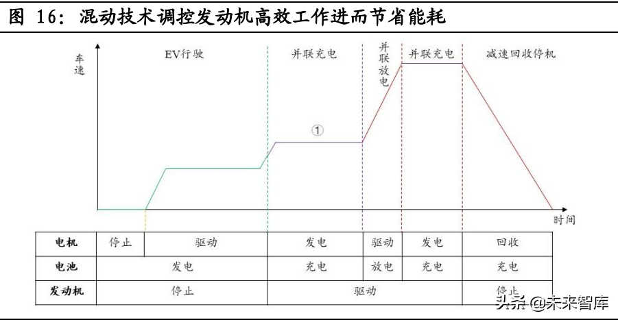 混动汽车行业专题报告：混动高增长可期，产业链市场空间广阔