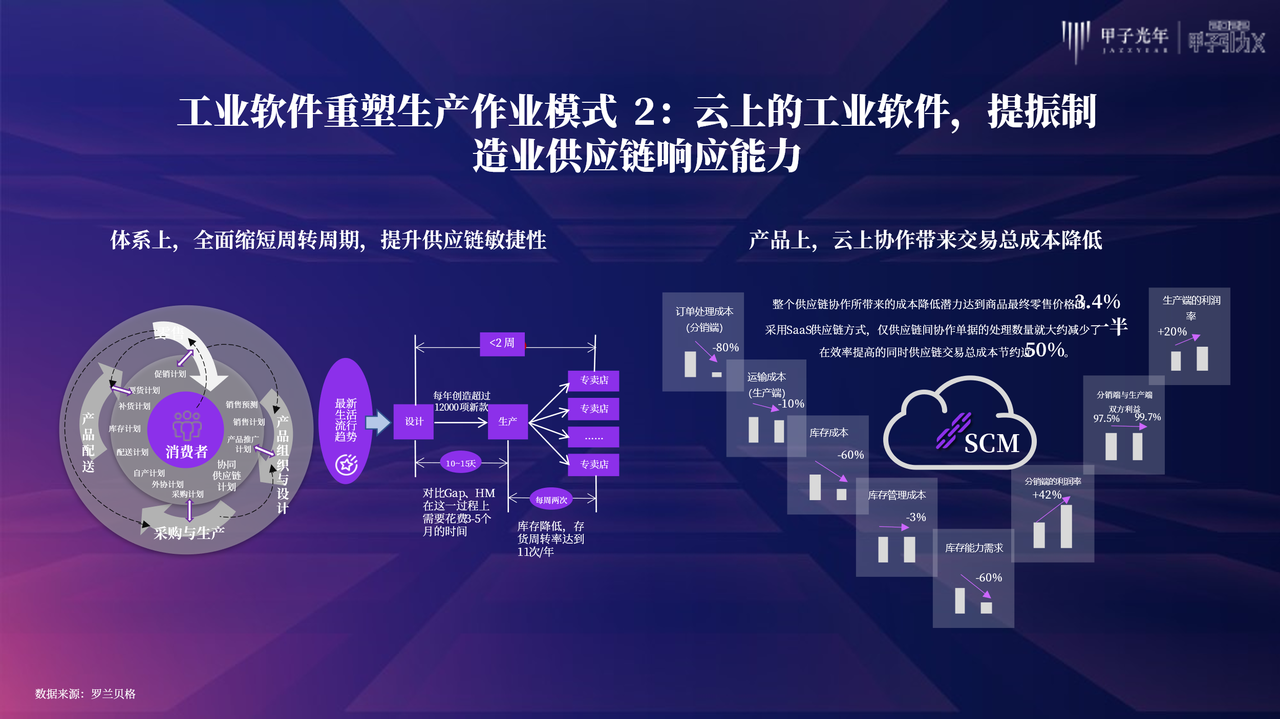 甲子光年：传承大国工匠的“工艺”容器——工业软件｜甲子引力X