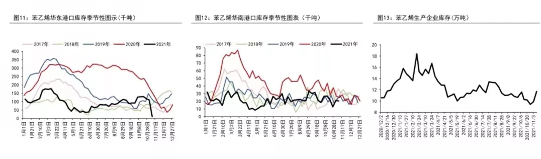 暴跌之下安有完卵,苯乙烯后市底在何方?