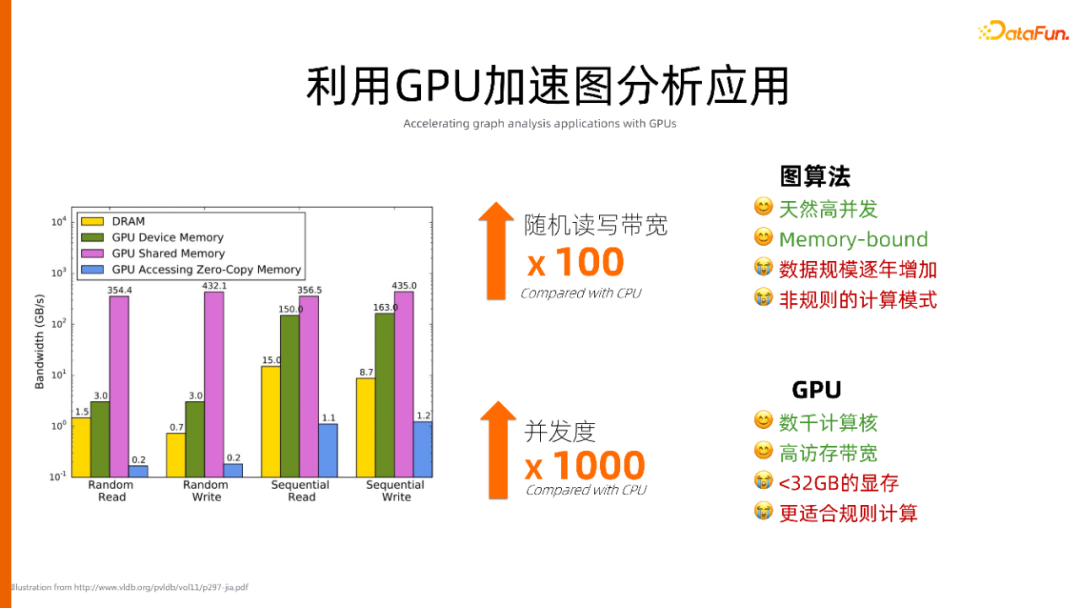 一站式开发、云原生环境，人人可用的图计算平台 GraphScope建设