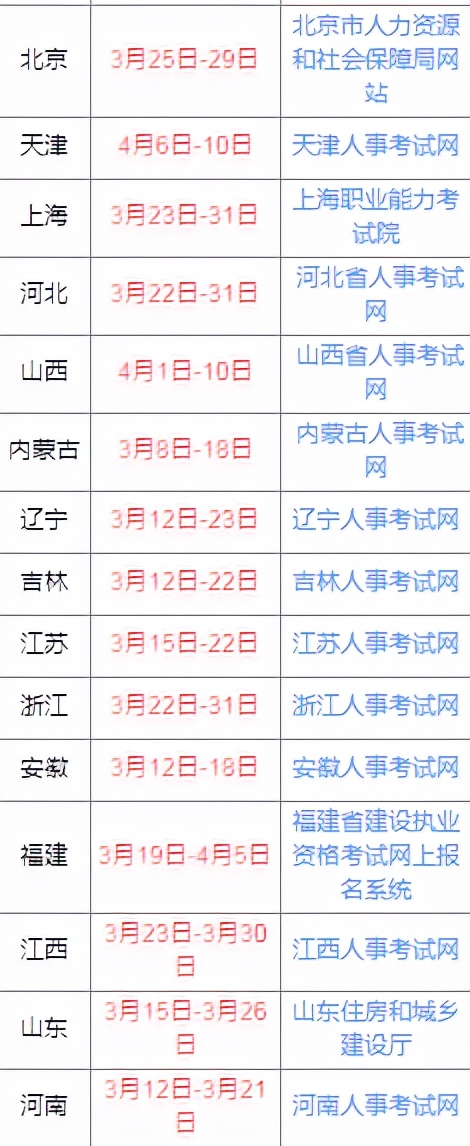 2022年各地二级建造师在哪报名？报名官网是什么？提前知晓