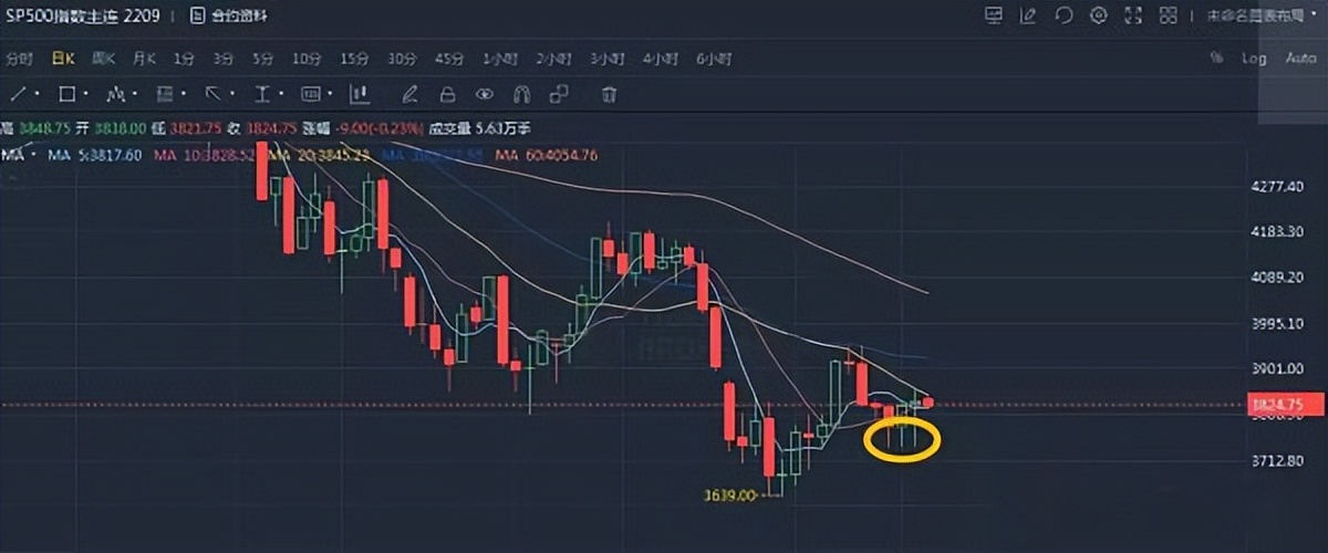 7.6行情文章：短期玩好比特币 关注美股走势