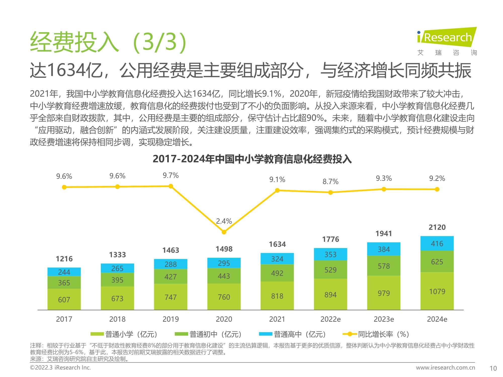 2022年中国中小学教育信息化行业研究报告：打通教育最后一公里