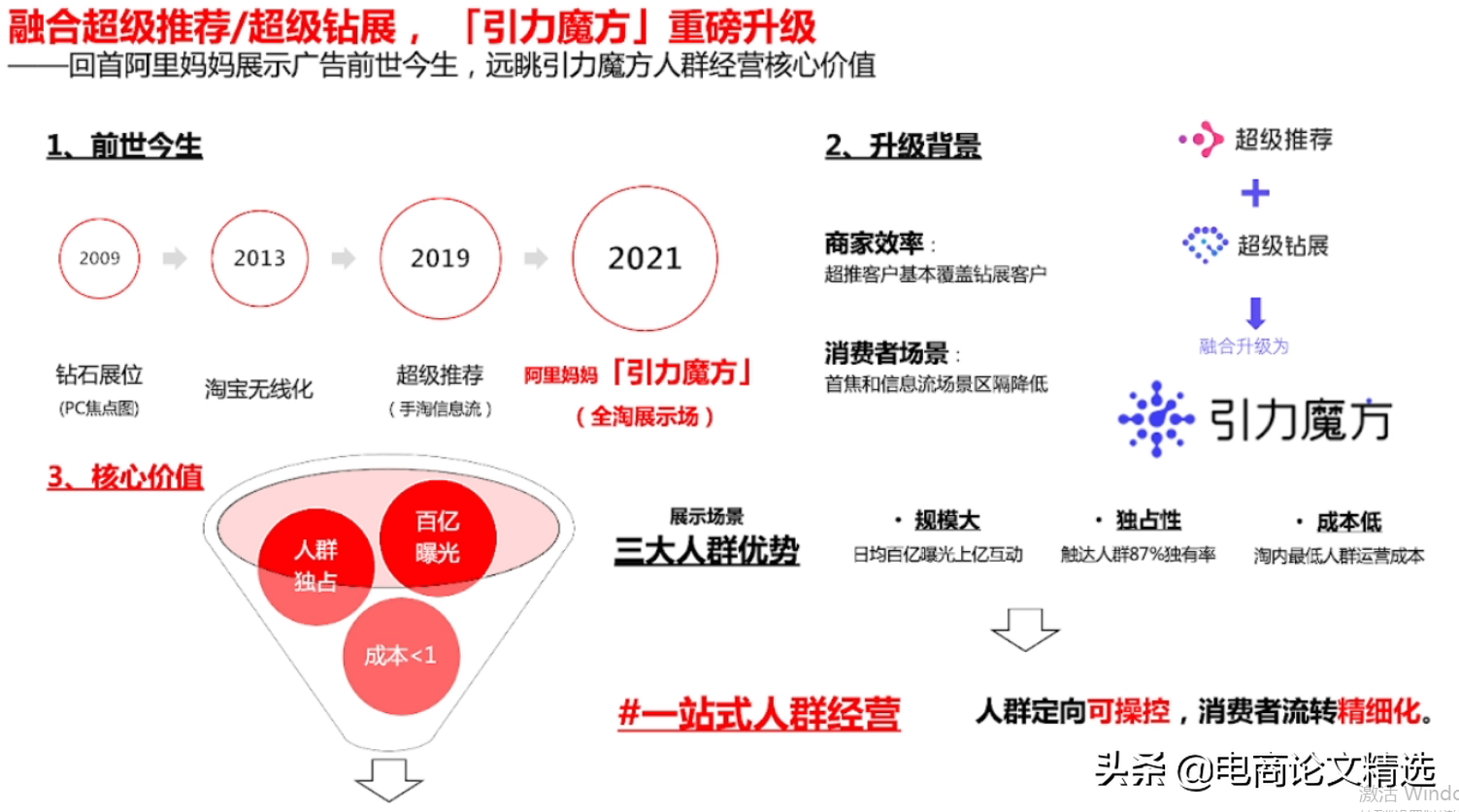电商版：速度与激情18（引力魔方618大促「人群方舟」玩法）