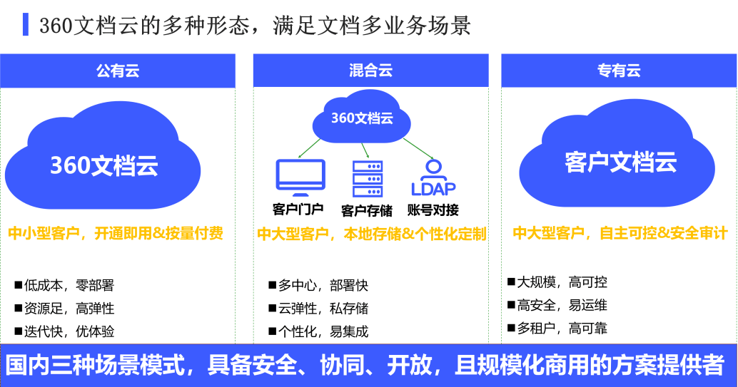 2小时搭建协同办公平台，360亿方云云舟一体机助力远程办公