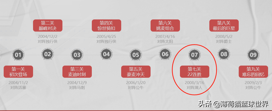 nba2k2为什么没有麦迪(教你如何通关2KOL2巨星之路麦迪关卡)