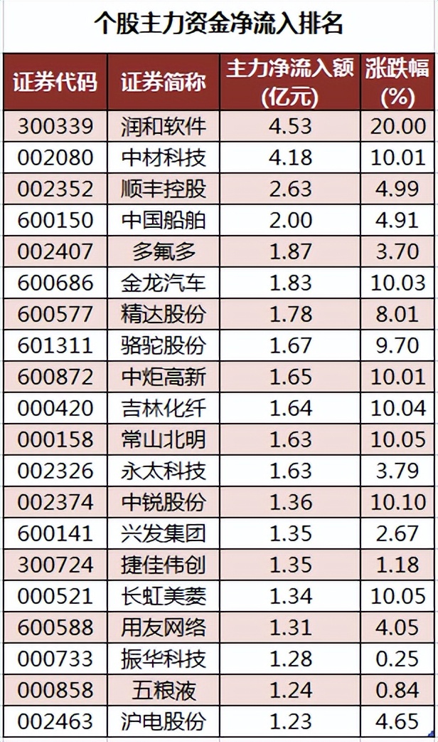 周三A股重要投资参考（7月20号）