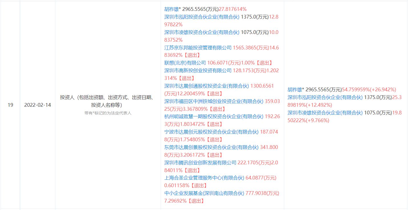 小熊U租上市在即，为何腾讯、京东在IPO前夜放手？