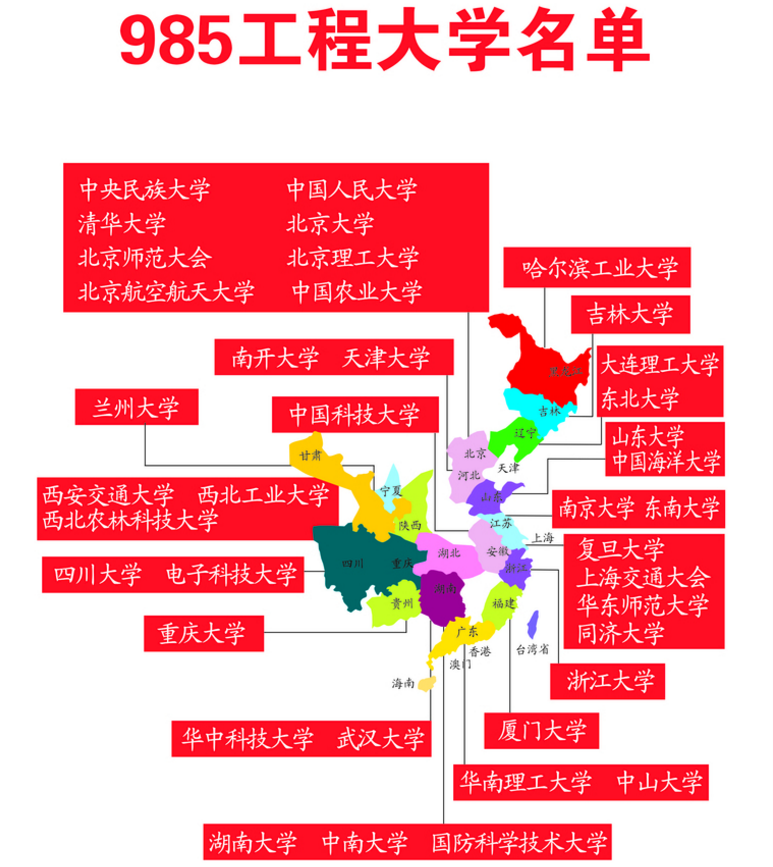 同为知名985，“厦大”和“南开”谁更强？网友一边倒地支持前者